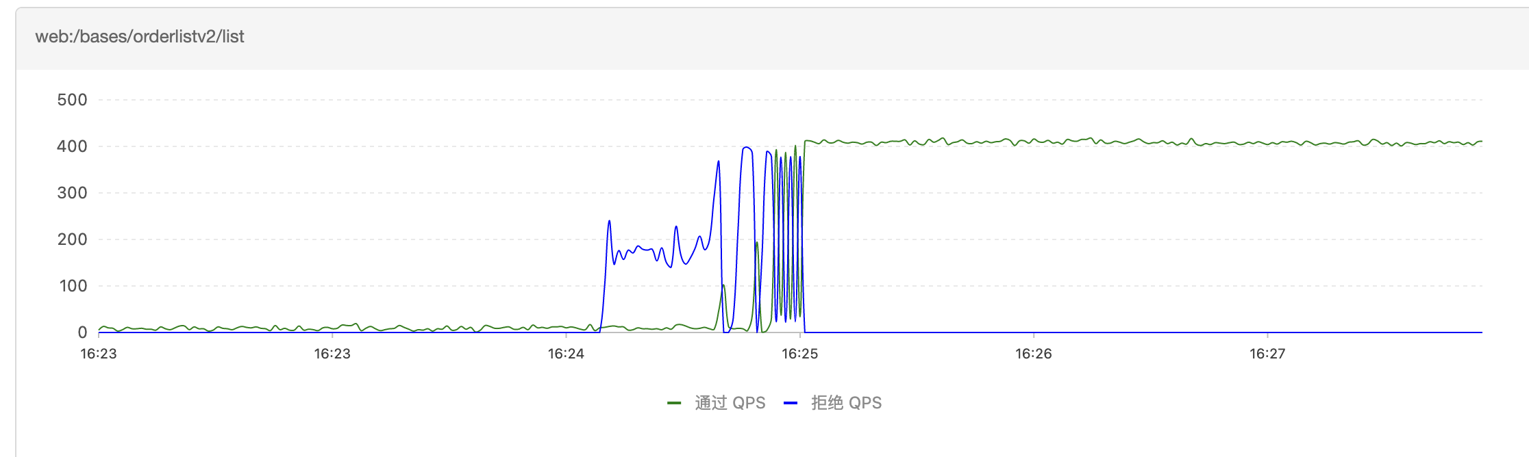 Serverless冷扩机器在压测中被击穿问题 | 京东云技术团队