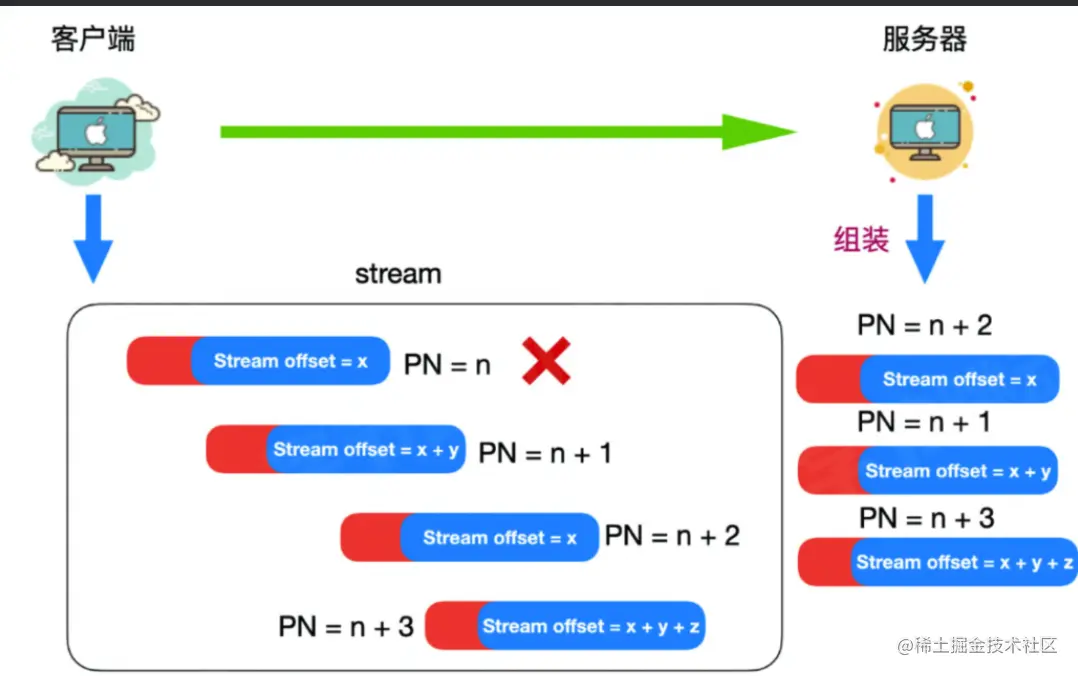 截屏2022-05-20 11.10.43.png