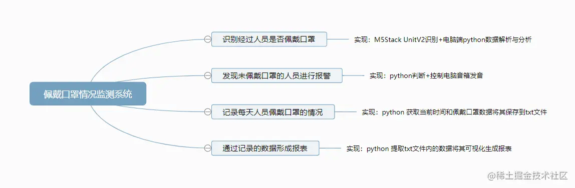 image-20210717154426790