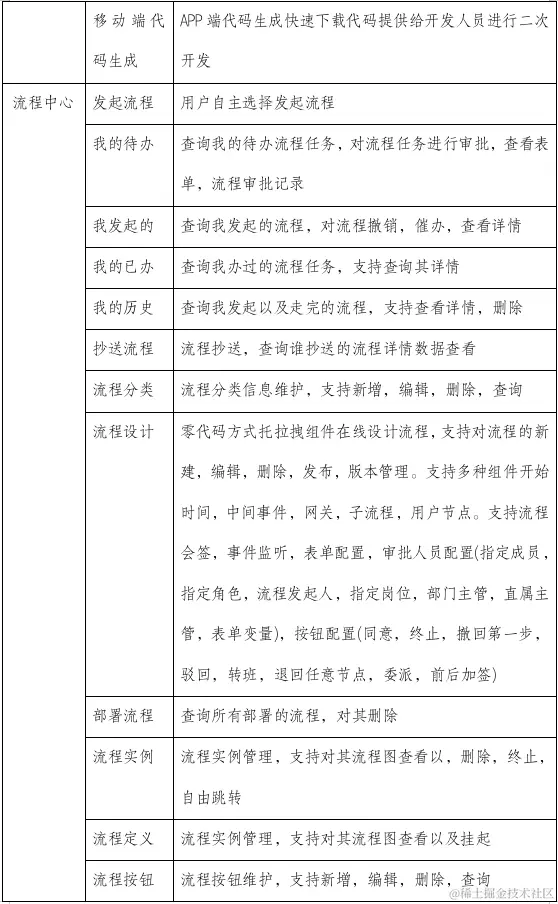 功能清单3.png