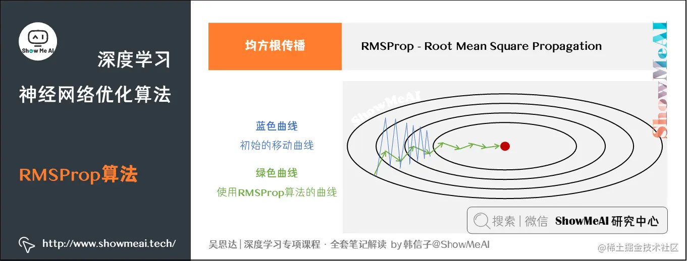 RMSProp算法