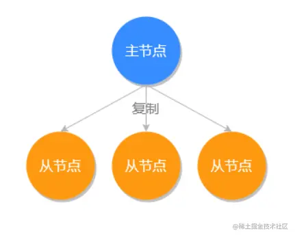 image-20220131192344250