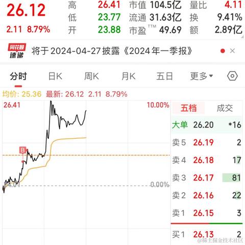 林大大哟于2024-04-08 11:40发布的图片