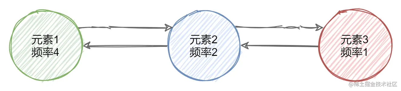 LFU.png