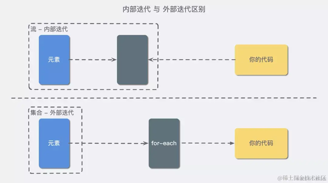 这都Java15了，Java7特性还没整明白？