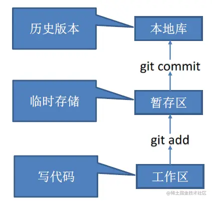 image-20220126131138507