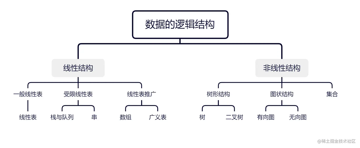 数据的逻辑结构.png