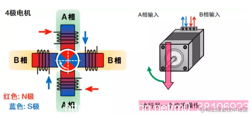 一文搞懂步进电机特性、原理及驱动器设计