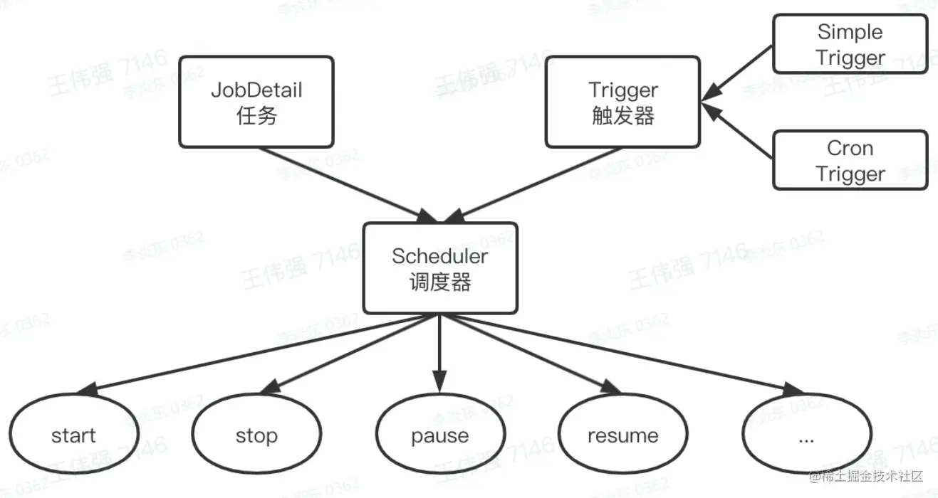 image-20230208204541382