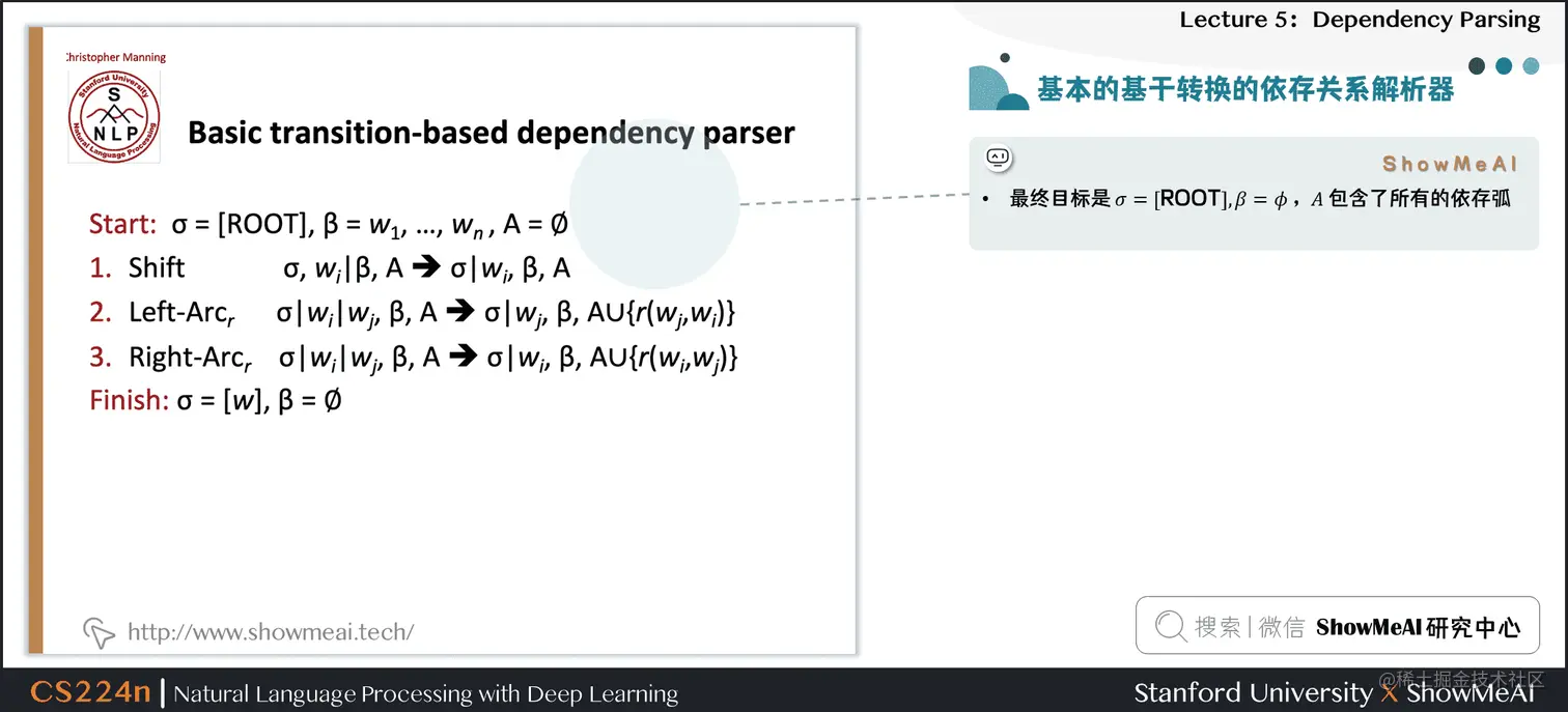 基本的基于转换的依存关系解析器