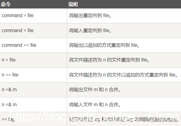 Linux之轨迹 Shell 脚本笔记梳理 掘金