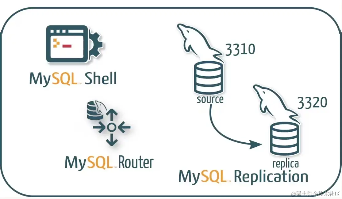 图片[2]-MySQL 8.2 支持读写分离了-中间件专区论坛-技术-SpringForAll社区