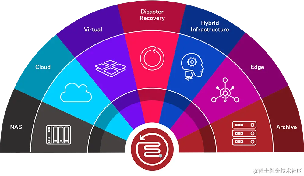 netbackup-whats-new-rainbow-graphic