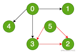 未命名绘图.drawio (1)