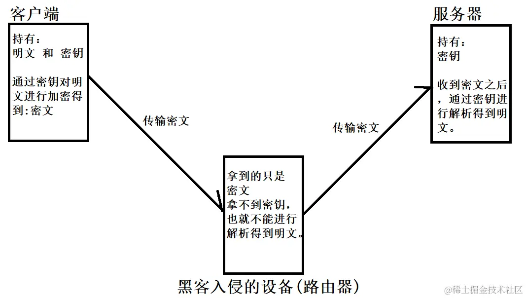 对称加密.png