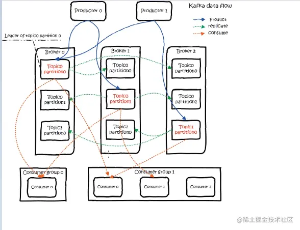 image-20230129152827599