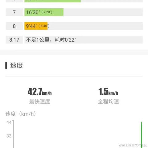 狗狗队疯驴子于2023-05-22 10:46发布的图片