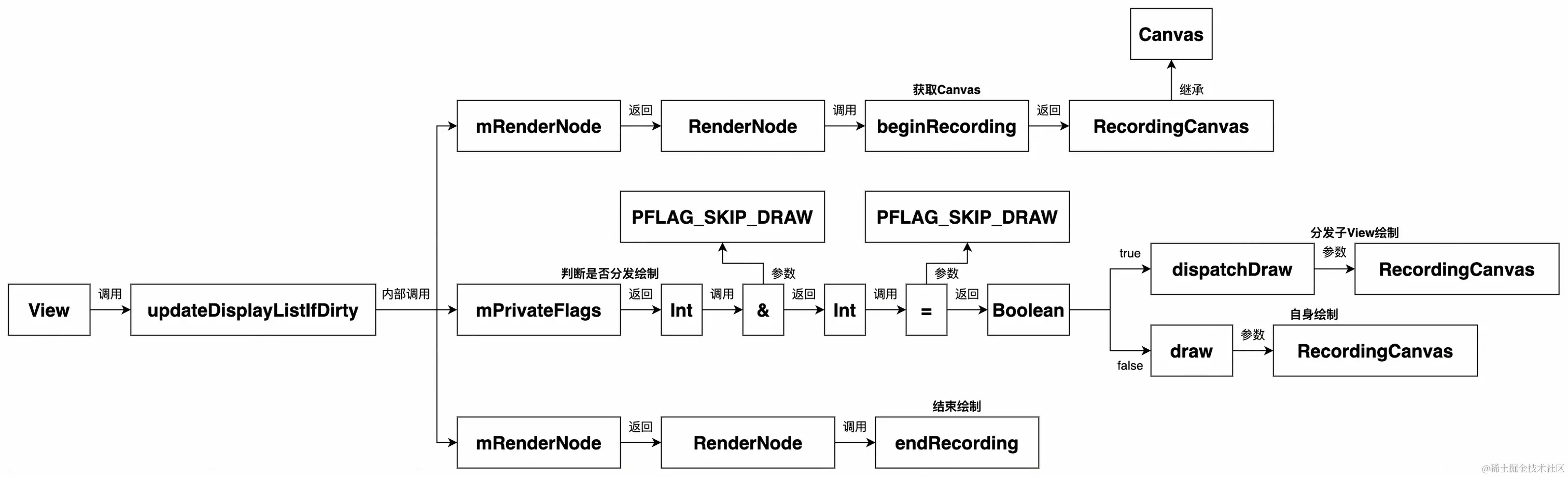 UML 图 (22)_edit_473586814962630.jpg