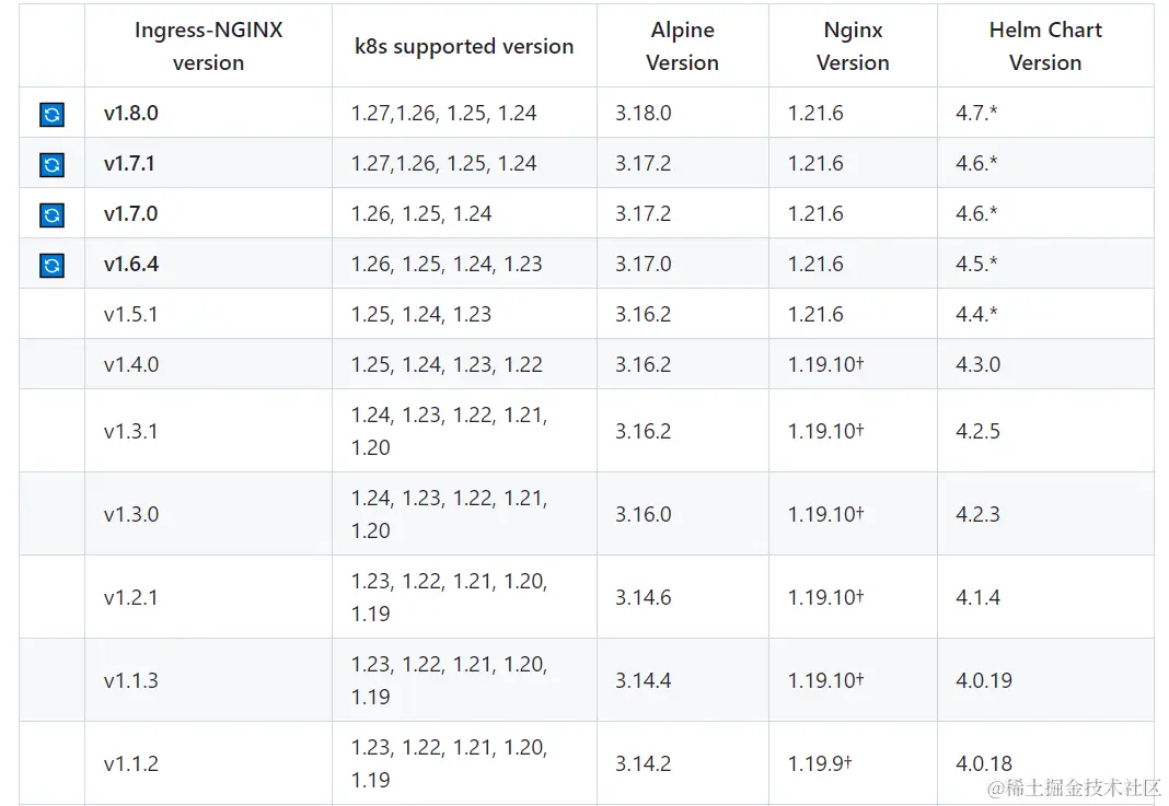 ingress-k8s-version.png