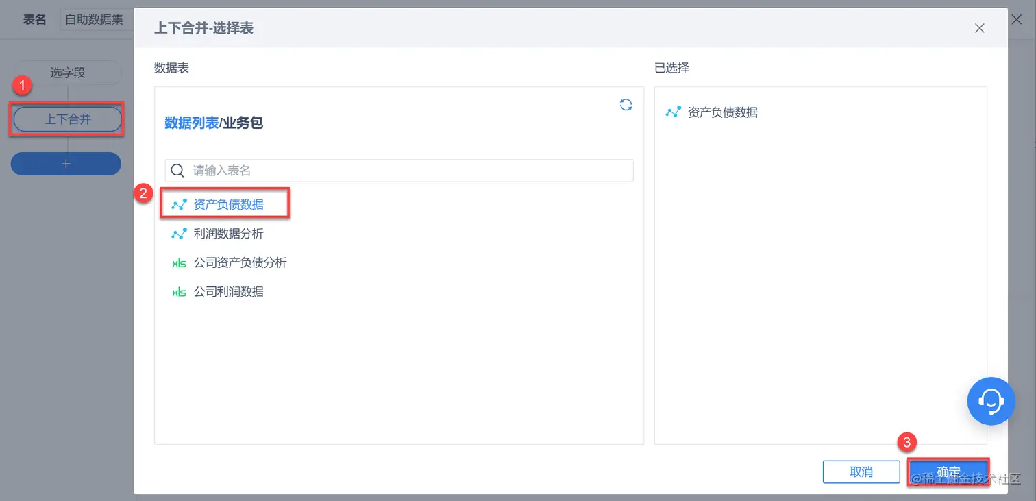 财务数据人一定要懂的分析方法——杜邦分析法