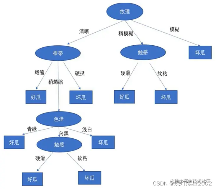 ![[附件/Pasted image 20221004165308.png|400]]