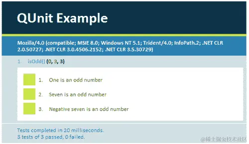 Time for action testing JavaScript with QUnitQunitworking