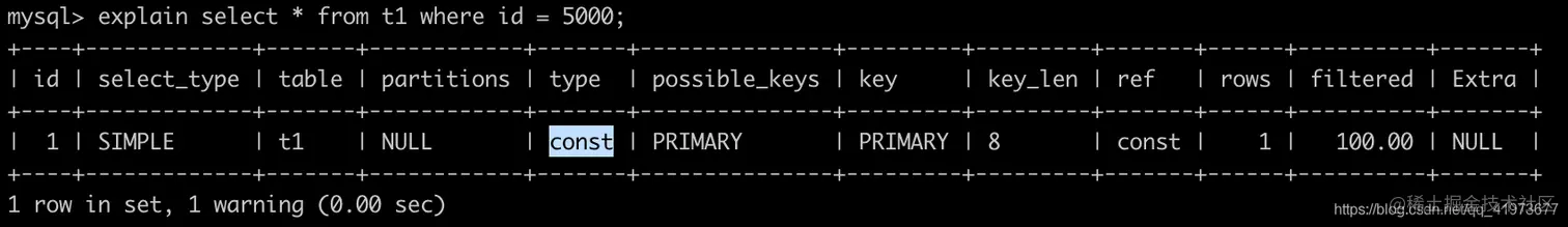 面试：如何排查慢查询（执行计划）怎么办？愣着干嘛？来白嫖呀