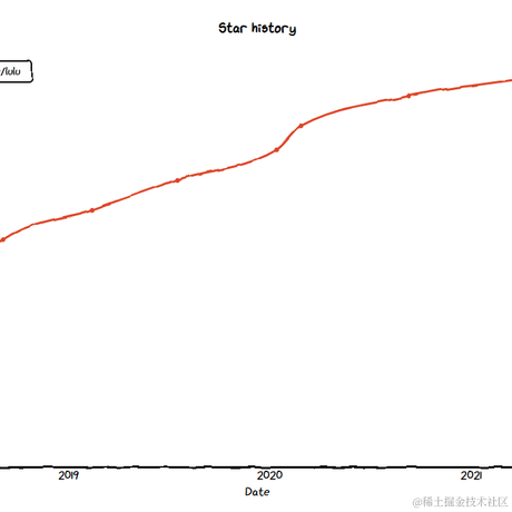 张鑫旭于2021-09-01 21:26发布的图片