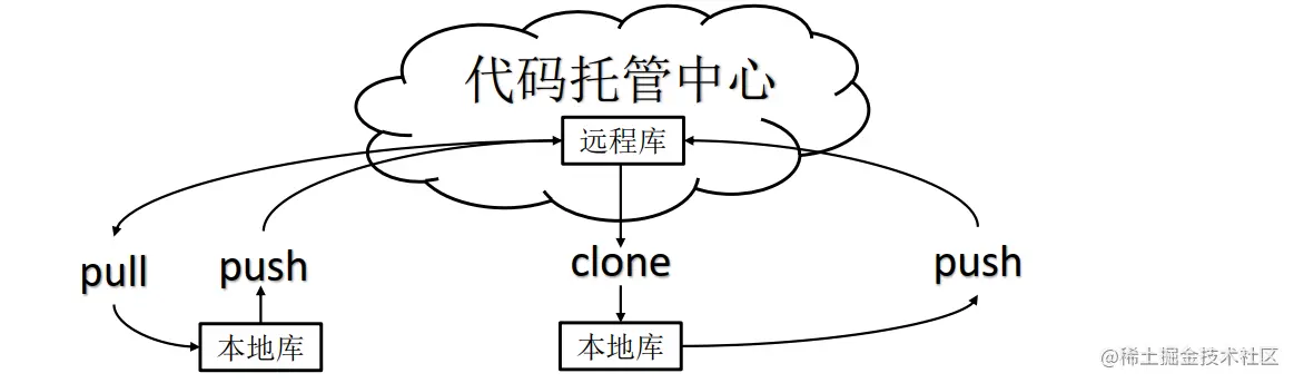 image-20220912211228283