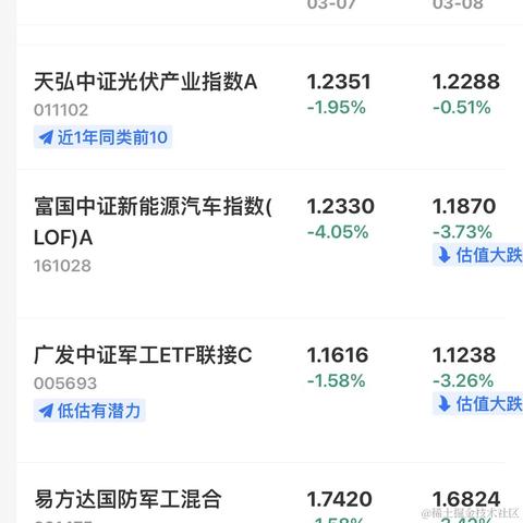 沸点的废物于2022-03-09 14:20发布的图片