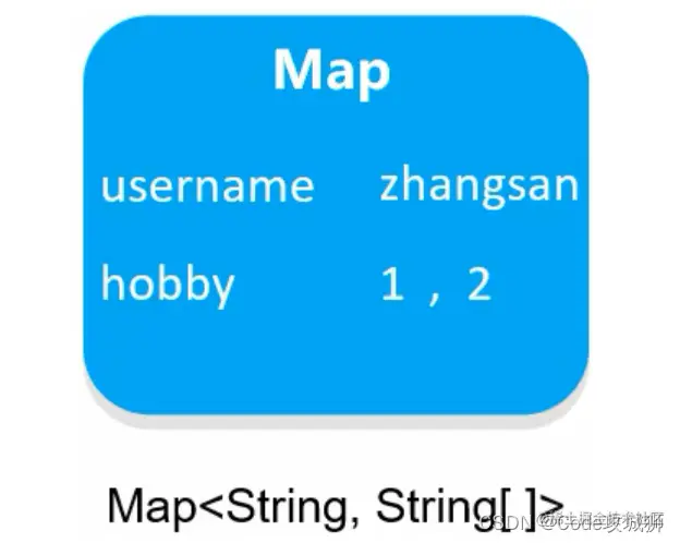 [外链图片转存失败,源站可能有防盗链机制,建议将图片保存下来直接上传(img-fWK1zXDU-1642599677133)(assets/1628779368501.png)]