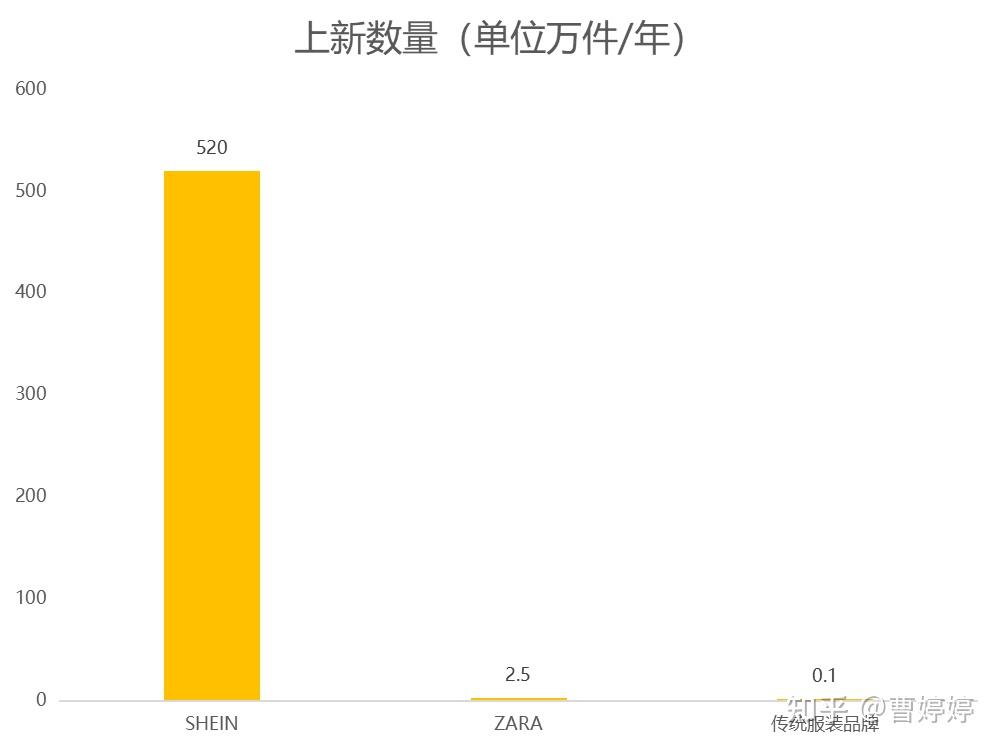 SHEIN成功的5个关键