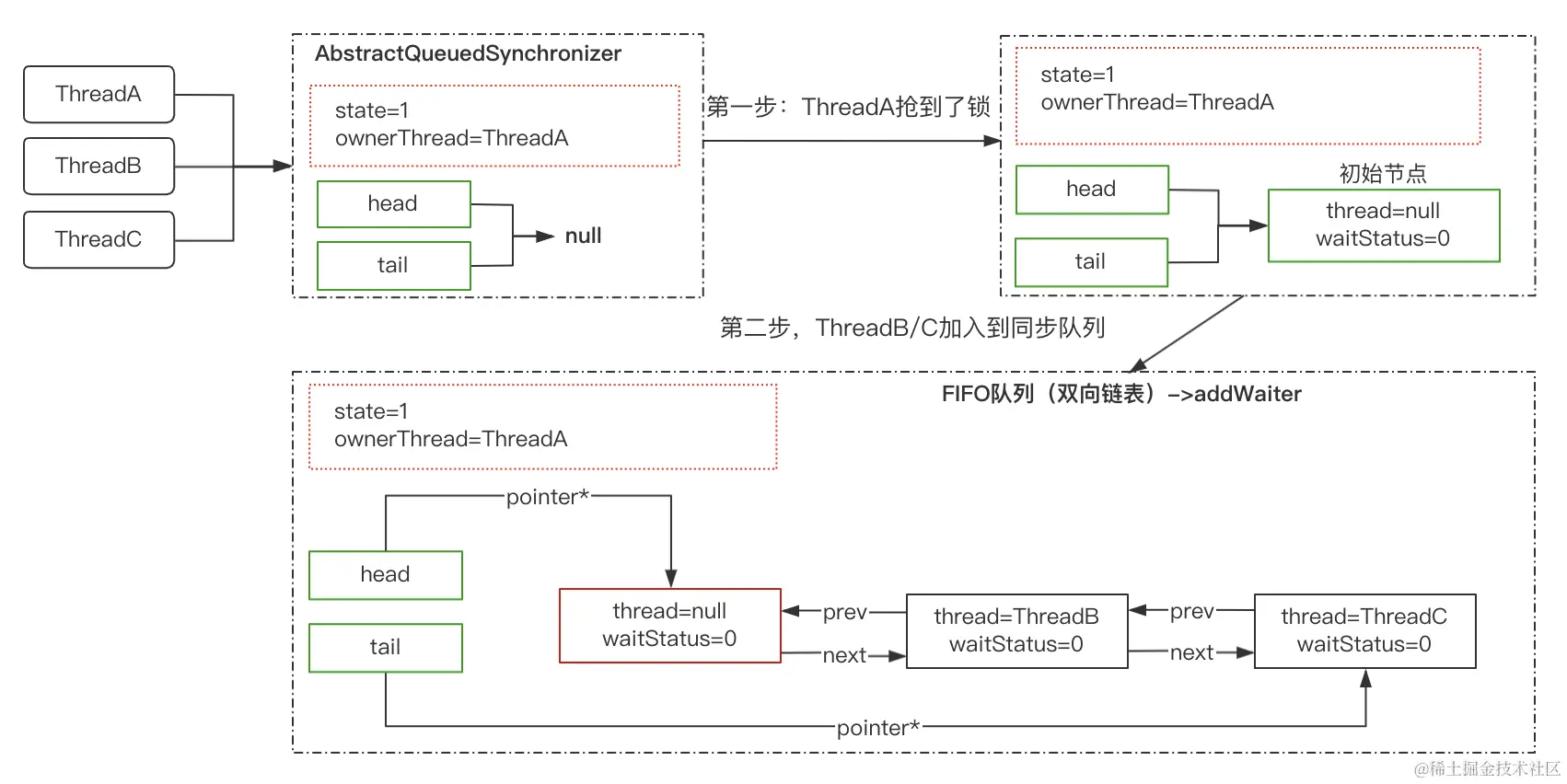 image-20220422000218345