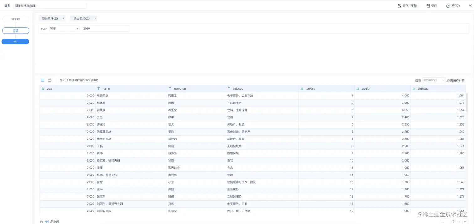 分析近5年胡润财富排行榜：江山已易主，这是互联网大佬的时代