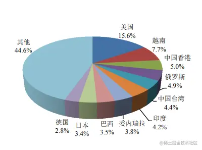 溯源3.png