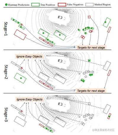 Visual example for Hard Instance Probing (HIP)