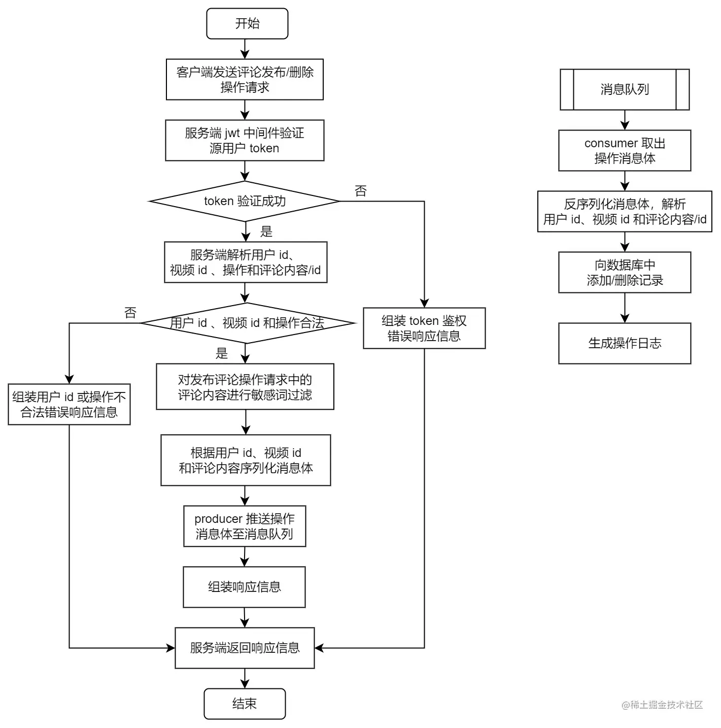 video-comment-flow.jpg