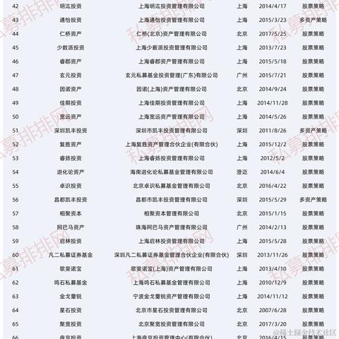 非凸科技于2022-09-26 10:17发布的图片