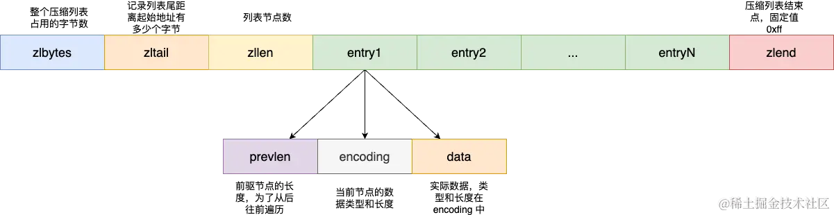 Redis-ziplist结构图.png