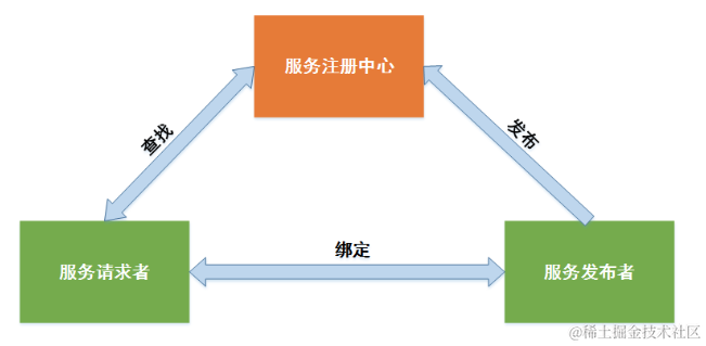 image-20220105160723147