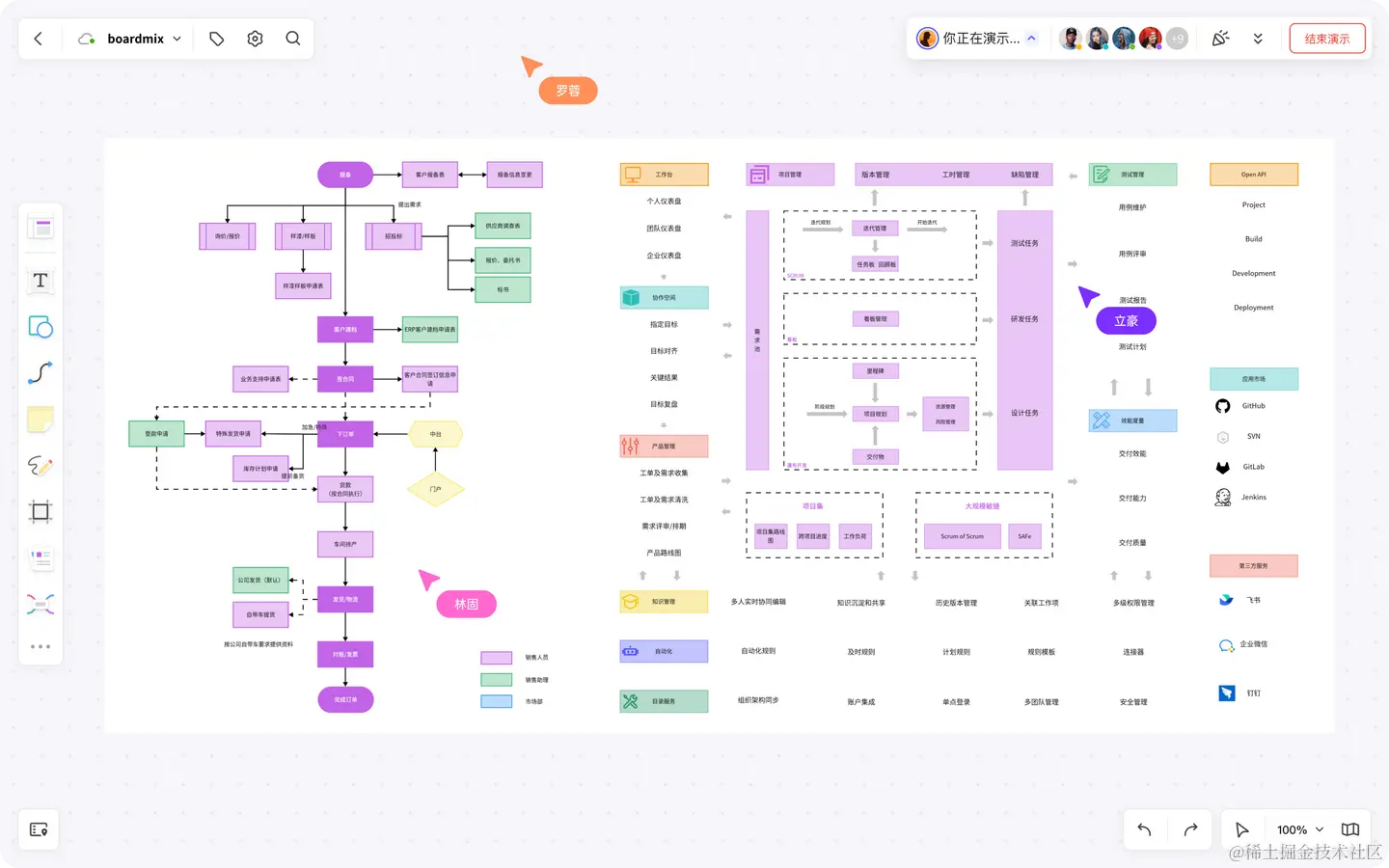 *在线白板团队协作软件boardmix