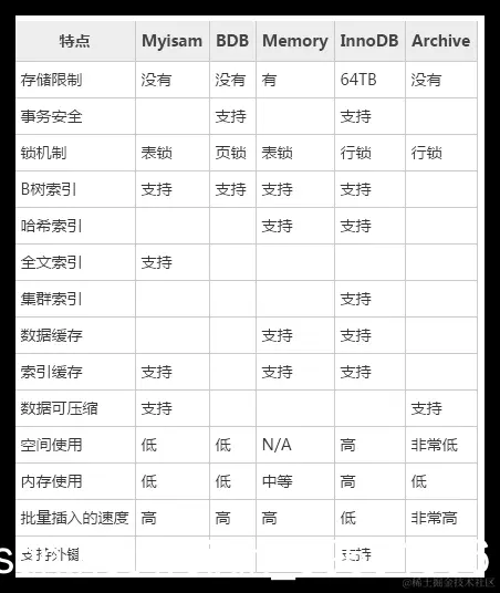 [外链图片转存失败,源站可能有防盗链机制,建议将图片保存下来直接上传(img-NfI0xF7y-1587799000799)(en-resource://database/31668:1)]