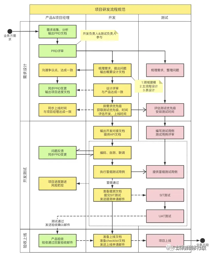 一名合格的技术负责人该如何做PRD分析？
