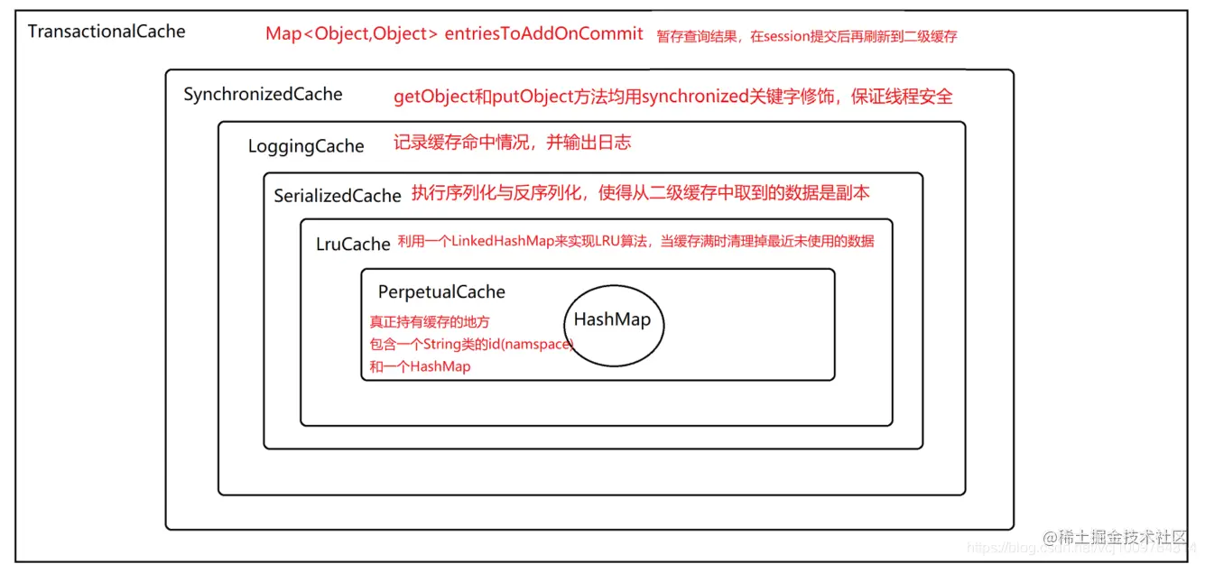 [外链图片转存失败,源站可能有防盗链机制,建议将图片保存下来直接上传(img-ps2Mr5Fb-1573208102886)(C:\Users\Vergi\Desktop\caches.png)]
