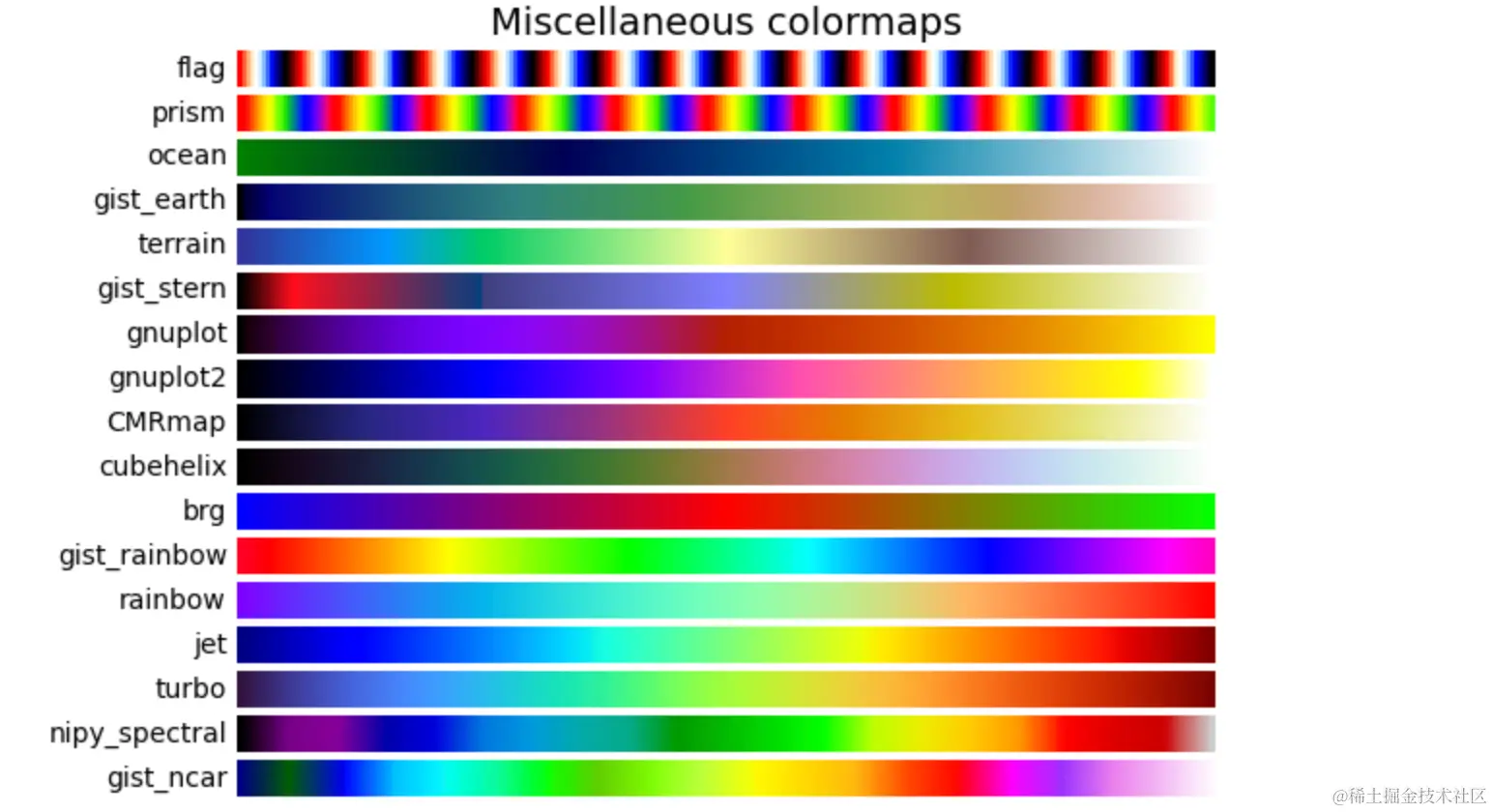 image-20230713125936067|558