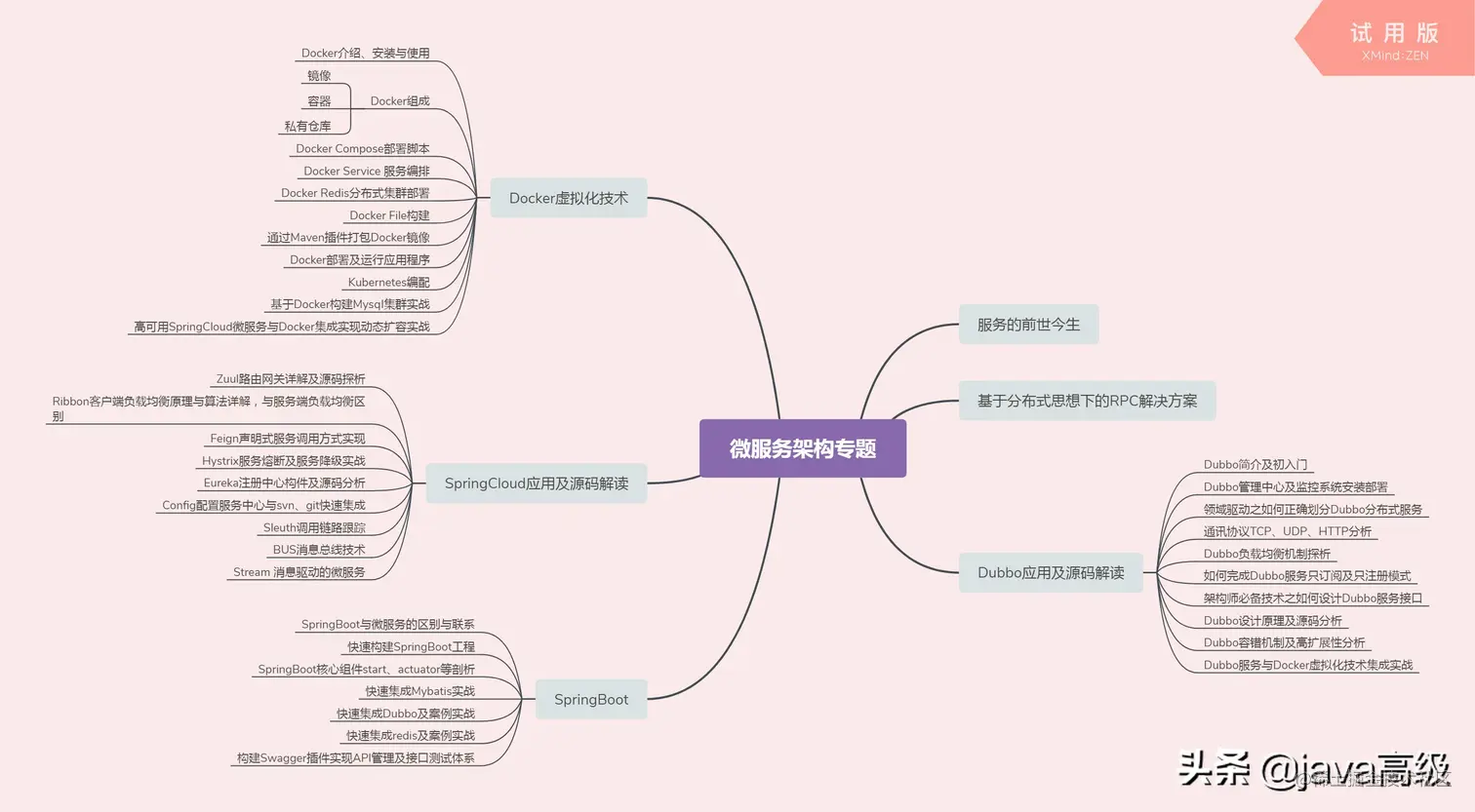 2019年京东Java研发岗社招面经（面试经历+真题总结+经验分享）！