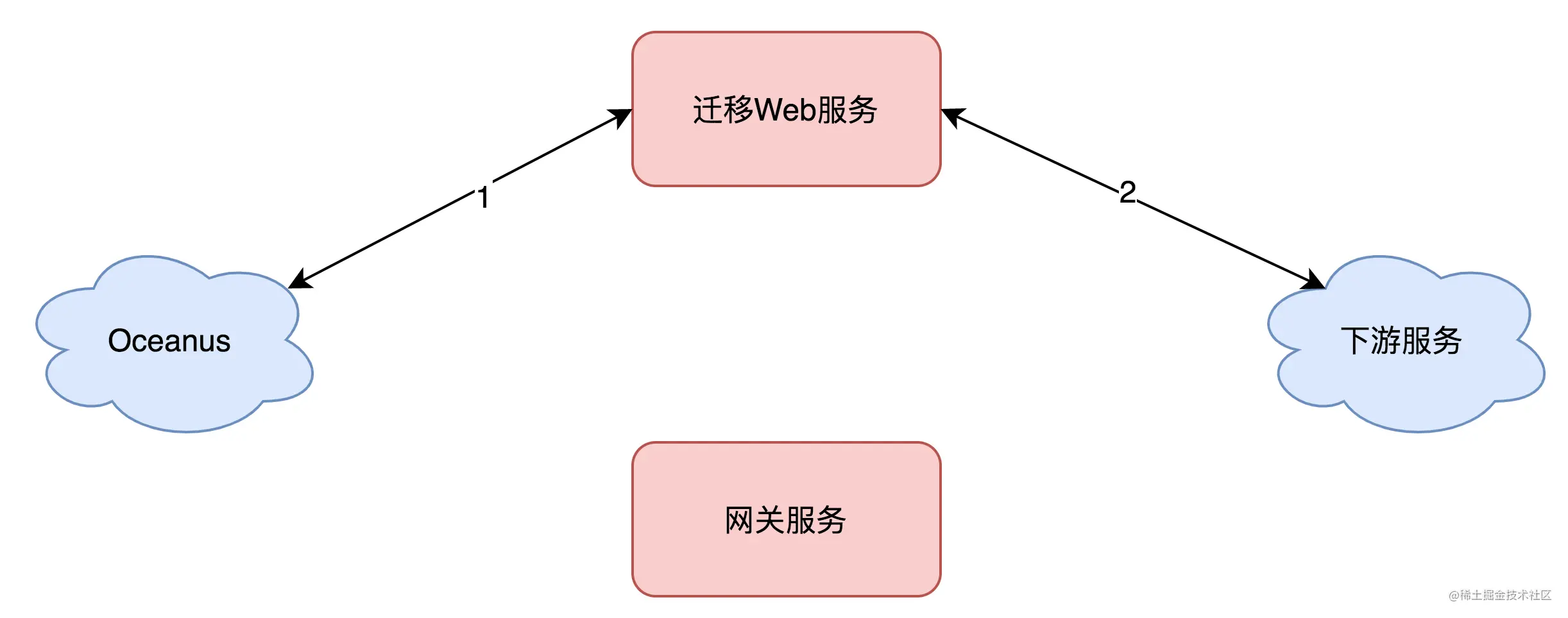 图 15