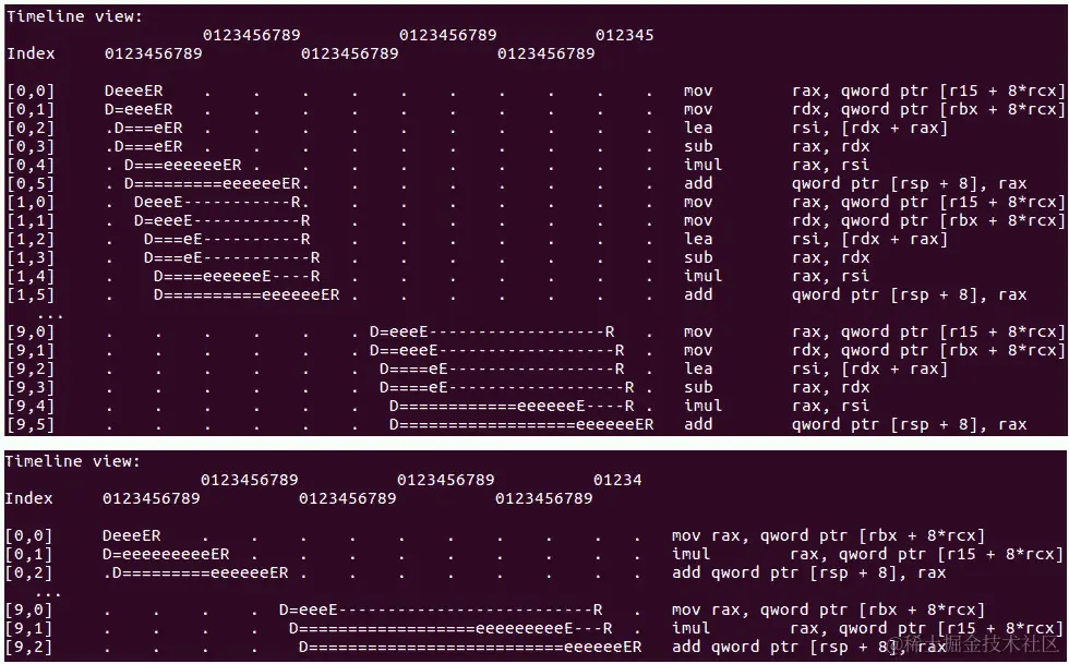 图 3.17 – 流水线加减乘循环的时间轴视图（顶部）与单个乘法循环的时间轴视图（底部）