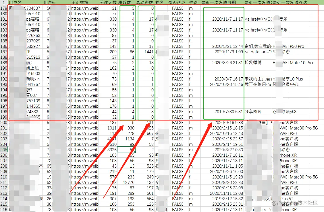 厚码，保卫我方小A同学