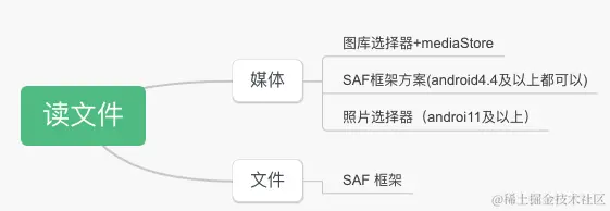file